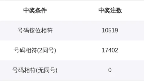 双色球第2026024期专家预测：凤尾定号29、30及质合分