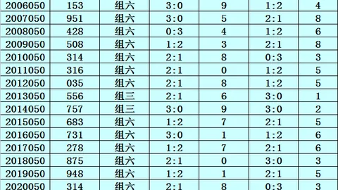 062期排列3预测：专家质合分析推荐前区十码，直选定位杀号2