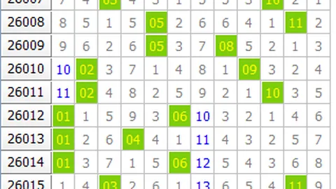 大乐透第2026066期专家推荐：前区十码质合分析