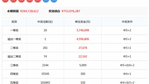 大乐透062期专家质合分析：上期毒码命中，本期四胆预测