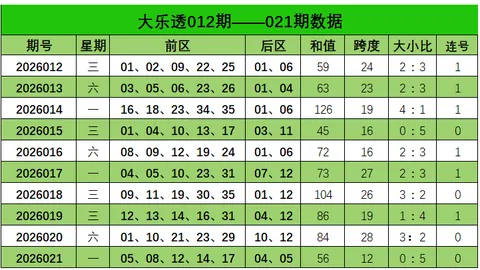 王太初2026067期大乐透推荐：偶奇奇直选，通杀一码策略