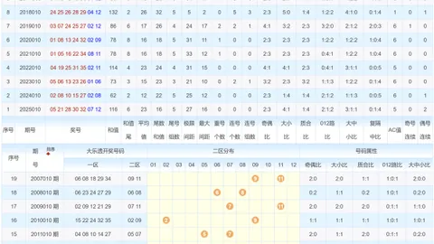 大乐透26049期专家推荐质合分析及前区十码预测