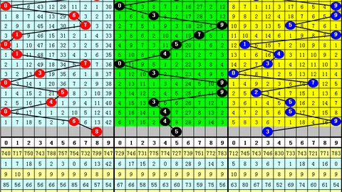 大乐透期号专家推荐：后区胆码07 09 10分析