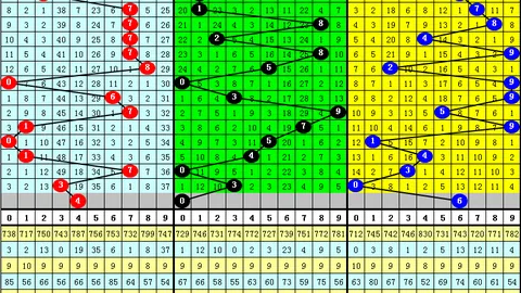 3D26069期大乐透专家预测：定4和值尾，信心推荐