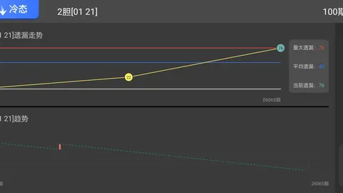 福彩3D第2026062期专家推荐和值胆码分析