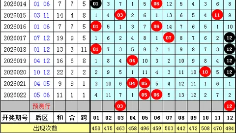 子牙神算2026020期大乐透号码推荐及质合分析