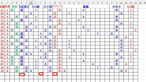 大乐透26年022期专家推荐：前区十码质合分析杀六码