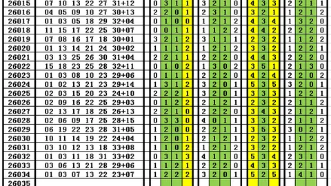 排列三2026056期专家预测：胆码467精准推荐