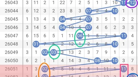 2026152期 2026年152期刘科排列三攻略：独胆秘诀4，双胆46，避开号码5