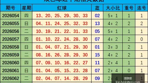 终极攻略：福彩326161期，教你轻松玩转豹子组三组六